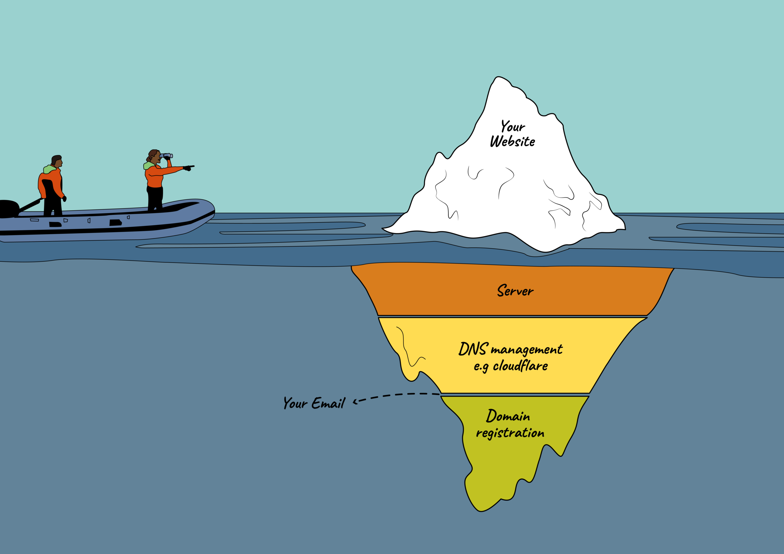 Is your website doing its job?